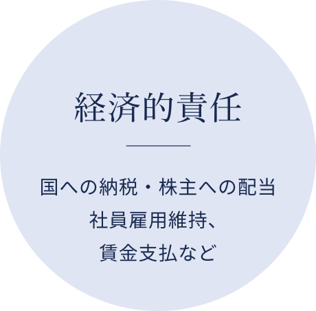 経済的責任