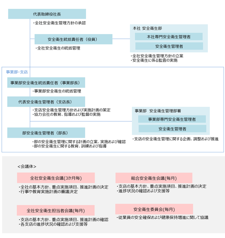 労働安全衛生