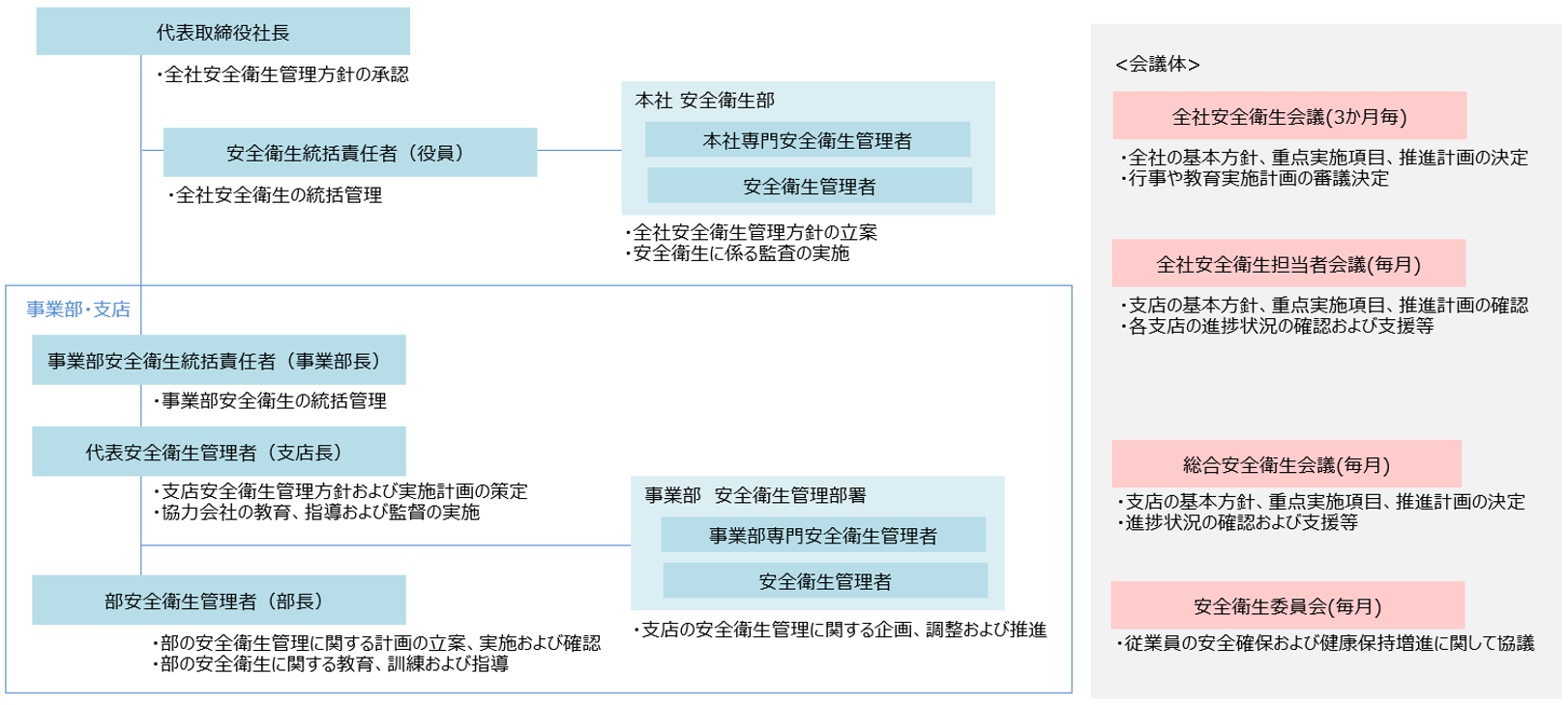 労働安全衛生