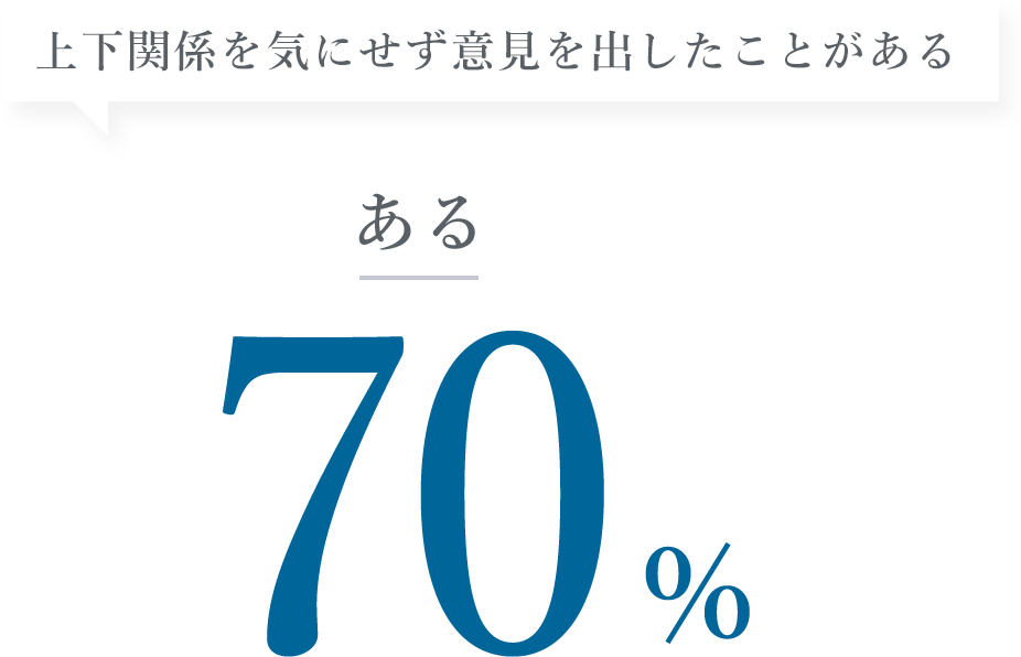 上下関係を気にせず意見を出したことがある